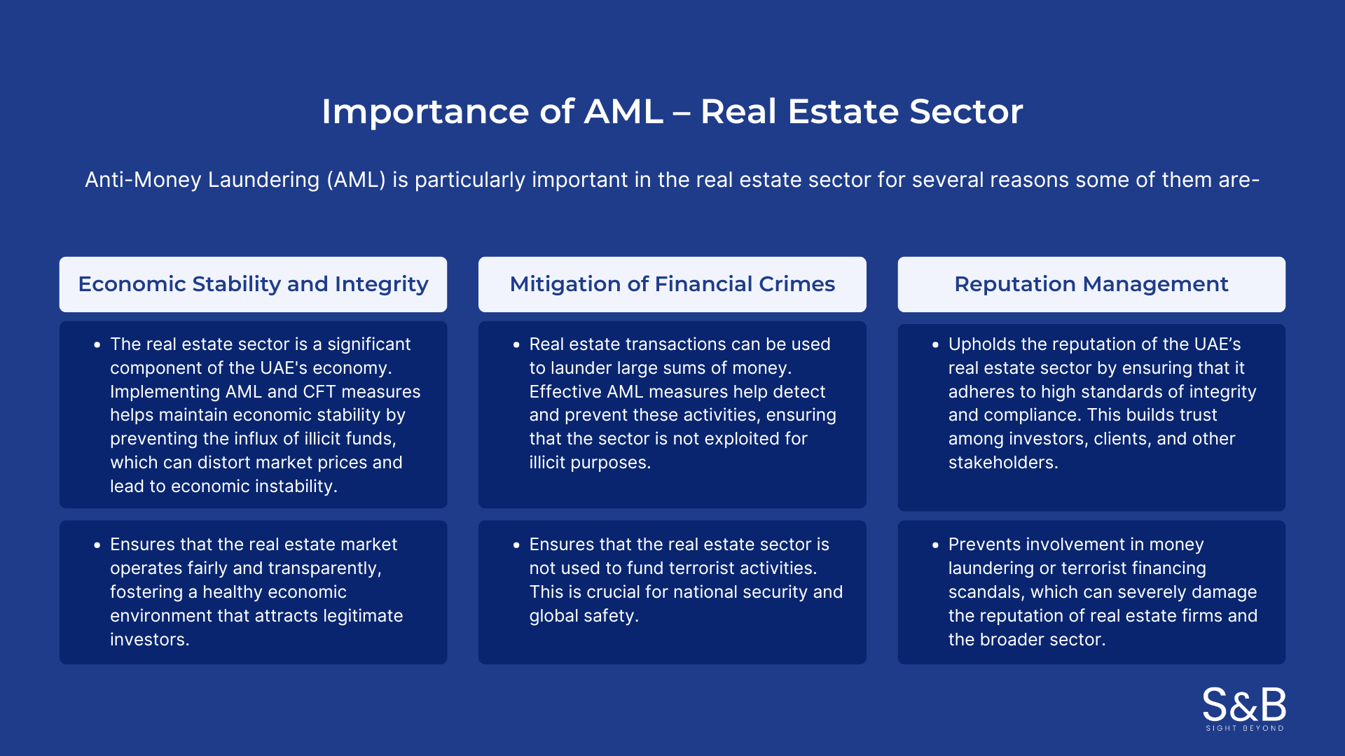Anti-Money Laundering (AML) Compliance in UAE - S&B